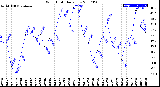 Milwaukee Weather Wind Chill<br>Daily Low