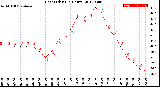 Milwaukee Weather Heat Index<br>(24 Hours)