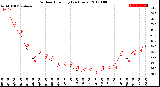 Milwaukee Weather Outdoor Humidity<br>(24 Hours)