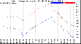 Milwaukee Weather Outdoor Temperature<br>vs Wind Chill<br>(24 Hours)