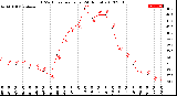 Milwaukee Weather THSW Index<br>per Hour<br>(24 Hours)