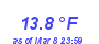 Milwaukee Weather Temperature Low Month