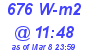 Milwaukee Weather Solar Radiation High Today