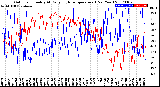 Milwaukee Weather Outdoor Humidity<br>At Daily High<br>Temperature<br>(Past Year)