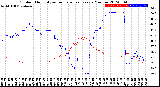 Milwaukee Weather Outdoor Humidity<br>vs Temperature<br>Every 5 Minutes