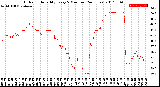 Milwaukee Weather Outdoor Humidity<br>Every 5 Minutes<br>(24 Hours)