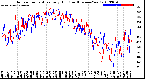 Milwaukee Weather Outdoor Temperature<br>Daily High<br>(Past/Previous Year)