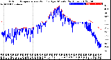 Milwaukee Weather Outdoor Temperature<br>vs Wind Chill<br>per Minute<br>(24 Hours)