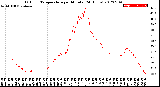 Milwaukee Weather Outdoor Temperature<br>per Minute<br>(24 Hours)