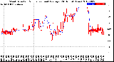 Milwaukee Weather Wind Direction<br>Normalized and Average<br>(24 Hours) (New)