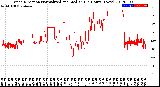 Milwaukee Weather Wind Direction<br>Normalized and Median<br>(24 Hours) (New)