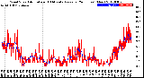 Milwaukee Weather Wind Speed<br>Actual and 10 Minute<br>Average<br>(24 Hours) (New)