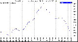 Milwaukee Weather Wind Chill<br>Hourly Average<br>(24 Hours)