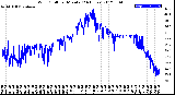 Milwaukee Weather Wind Chill<br>per Minute<br>(24 Hours)