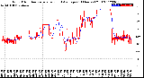 Milwaukee Weather Wind Direction<br>Normalized and Average<br>(24 Hours) (Old)