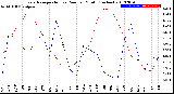 Milwaukee Weather Evapotranspiration<br>vs Rain per Month<br>(Inches)