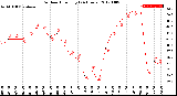 Milwaukee Weather Outdoor Humidity<br>(24 Hours)