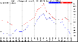 Milwaukee Weather Outdoor Temperature<br>vs Wind Chill<br>(24 Hours)