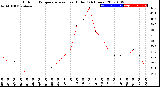 Milwaukee Weather Outdoor Temperature<br>vs Heat Index<br>(24 Hours)