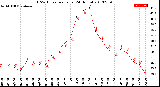 Milwaukee Weather THSW Index<br>per Hour<br>(24 Hours)