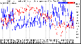 Milwaukee Weather Outdoor Humidity<br>At Daily High<br>Temperature<br>(Past Year)