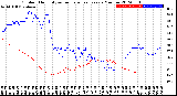 Milwaukee Weather Outdoor Humidity<br>vs Temperature<br>Every 5 Minutes