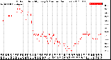 Milwaukee Weather Outdoor Humidity<br>Every 5 Minutes<br>(24 Hours)