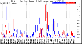 Milwaukee Weather Outdoor Rain<br>Daily Amount<br>(Past/Previous Year)