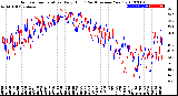 Milwaukee Weather Outdoor Temperature<br>Daily High<br>(Past/Previous Year)