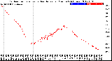 Milwaukee Weather Outdoor Temperature<br>vs Heat Index<br>per Minute<br>(24 Hours)