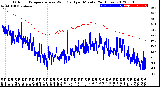 Milwaukee Weather Outdoor Temperature<br>vs Wind Chill<br>per Minute<br>(24 Hours)