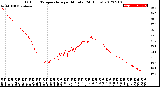 Milwaukee Weather Outdoor Temperature<br>per Minute<br>(24 Hours)