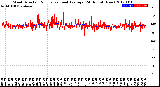 Milwaukee Weather Wind Direction<br>Normalized and Average<br>(24 Hours) (New)