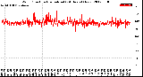 Milwaukee Weather Wind Direction<br>Normalized<br>(24 Hours) (New)