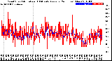 Milwaukee Weather Wind Speed<br>Actual and 10 Minute<br>Average<br>(24 Hours) (New)