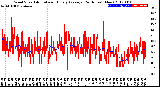 Milwaukee Weather Wind Speed<br>Actual and Hourly<br>Average<br>(24 Hours) (New)