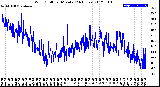 Milwaukee Weather Wind Chill<br>per Minute<br>(24 Hours)