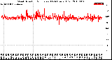 Milwaukee Weather Wind Direction<br>Normalized<br>(24 Hours) (Old)