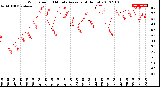 Milwaukee Weather Wind Speed<br>10 Minute Average<br>(4 Hours)