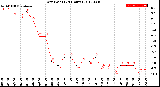 Milwaukee Weather Dew Point<br>(24 Hours)