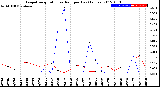 Milwaukee Weather Evapotranspiration<br>vs Rain per Day<br>(Inches)