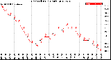 Milwaukee Weather Heat Index<br>(24 Hours)