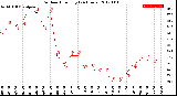 Milwaukee Weather Outdoor Humidity<br>(24 Hours)