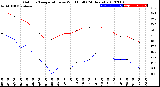 Milwaukee Weather Outdoor Temperature<br>vs Wind Chill<br>(24 Hours)