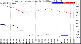 Milwaukee Weather Outdoor Temperature<br>vs Dew Point<br>(24 Hours)