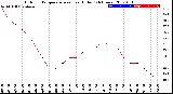 Milwaukee Weather Outdoor Temperature<br>vs Heat Index<br>(24 Hours)