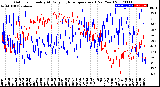 Milwaukee Weather Outdoor Humidity<br>At Daily High<br>Temperature<br>(Past Year)