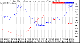 Milwaukee Weather Outdoor Humidity<br>vs Temperature<br>Every 5 Minutes