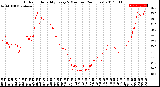 Milwaukee Weather Outdoor Humidity<br>Every 5 Minutes<br>(24 Hours)