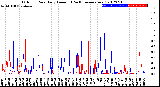 Milwaukee Weather Outdoor Rain<br>Daily Amount<br>(Past/Previous Year)